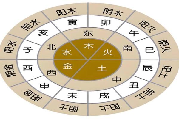 探索命格五鬼命的奥秘与人生智慧