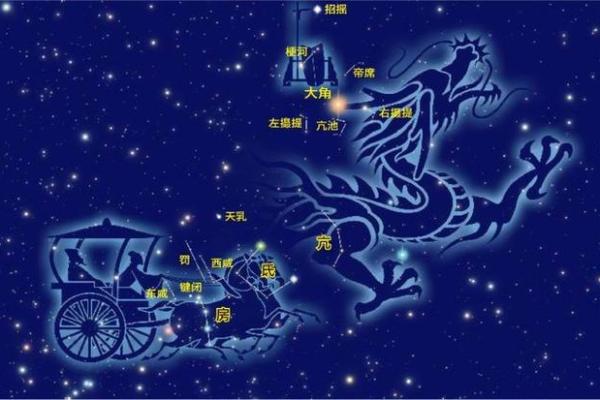 探寻农历8.9的命理密码：你正被哪些星宿庇佑？
