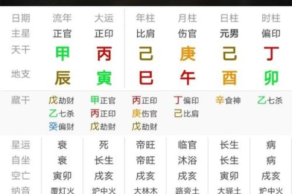 正印命格女性的性格特点与人生轨迹探讨