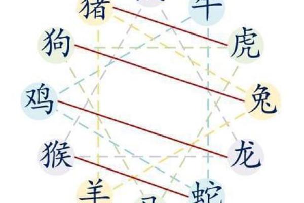 如何查询你的属相和命理，从而更好地了解自己和生活