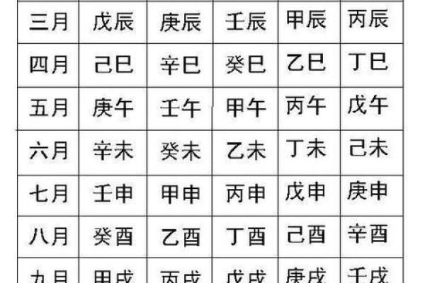 如何通过生辰八字判断自己是土命还是其他命格？