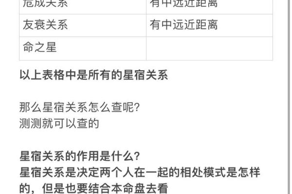 探秘星宿与命之星的奇妙关联,揭开命理的神秘面纱! 探秘星宿与命之星的奇妙关联,揭开命理的神秘面纱!