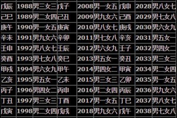 如何通过生辰八字判断自己是土命还是其他命格? 如何通过生辰八字判断自己是土命还是其他命格?