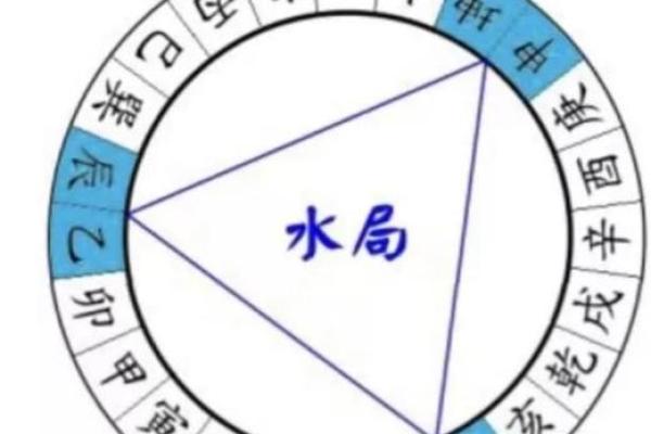 木龙命与五行中的最佳搭配：最佳配对与命理解析