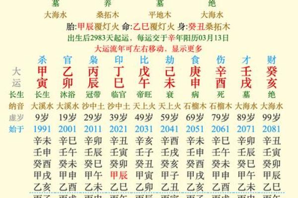 1998年命运与转折：命理学中的深意与启示