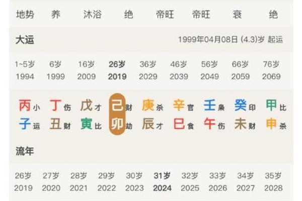 1975年木命者的命理解析与人生补救之道