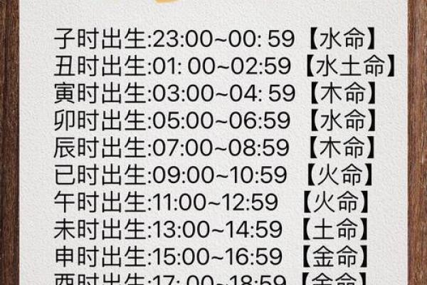 1993年属鸡人的命运与性格分析：八字揭秘人生精彩