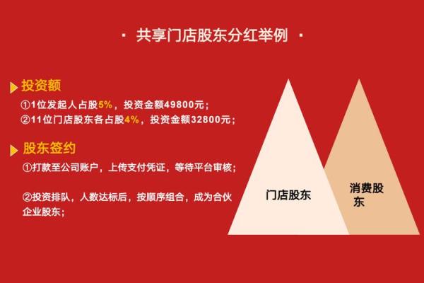 适合太阳火命人士的生意投资与发展策略 适合太阳火命人士的生意投资与发展策略