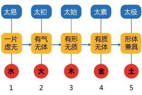 五行与命理：探秘骨重5.9所蕴含的命运密码