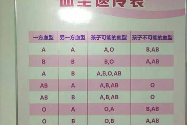 血型与命运的奇妙关系：你的血型暗示了什么？