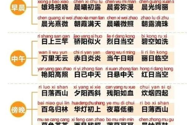 根据什么命鸣什么成语全集:成语背后的故事与智慧 根据什么命鸣什么成语全集:成语背后的故事与智慧