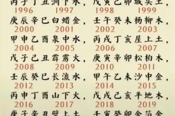 大驿士命与五行命相辅相成，最佳配对揭秘！