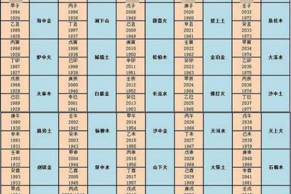 水命与其他命相合之婚姻配对解析
