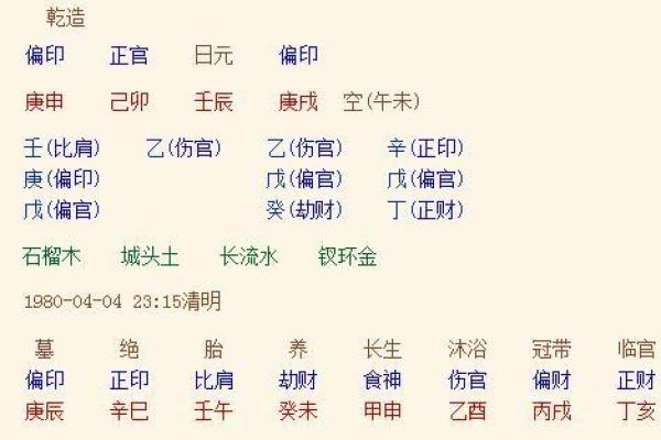 女命命格解析：如何通过八字看出命运轨迹