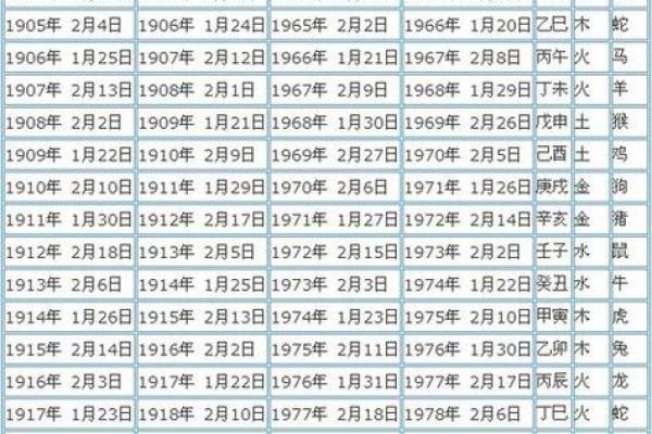 1996年出生者的命运与性格解析:你是哪个属相? 1996年出生者的命运与性格解析:你是哪个属相?