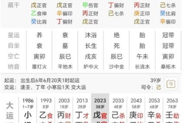 伤官女命与命格男的完美配对，助你找到心仪伴侣！