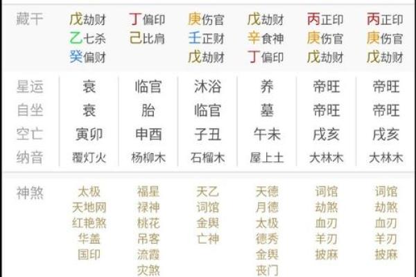 伤官女命与命格男的完美配对，助你找到心仪伴侣！