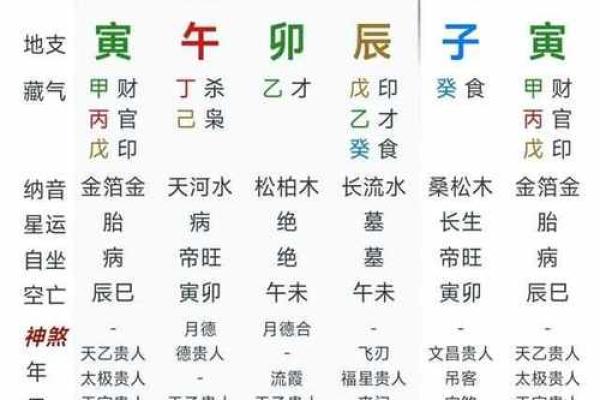 当食神与偏财相遇：探索女命的财富命格奥秘