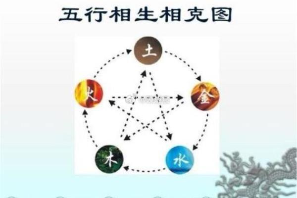 五行命理中的相生关系:探秘命运的和谐与平衡 五行命理中的相生关系:探秘命运的和谐与平衡