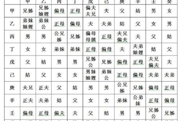 探秘辛卯时柱：女命的命格解析与人生轨迹