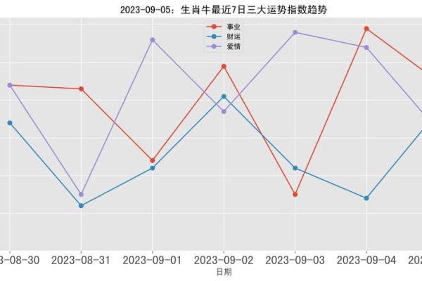 1985年丑牛的命理解析：揭示不同命运与性格特征的关系