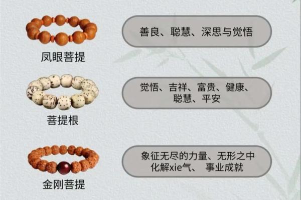 根据命运选择手串，助你翻转人生好运气！