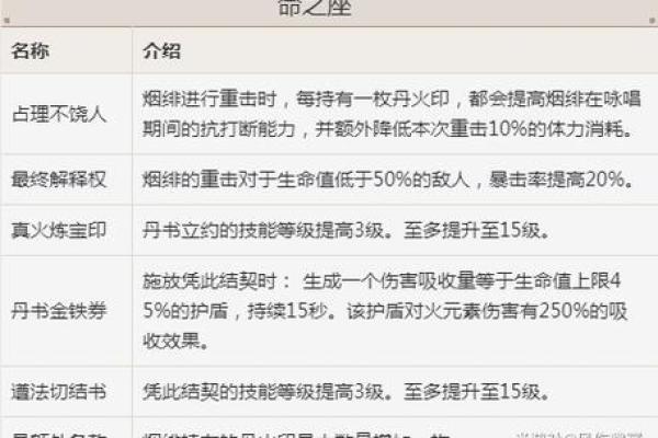 原神三命与四命的神秘关系解析:成就你的冒险之旅! 原神三命与四命的神秘关系解析:成就你的冒险之旅!