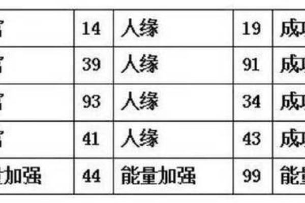 甲子年命理解析：揭示你的命运之门与五行智慧