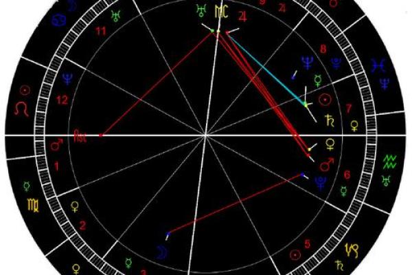 2009年腊月的星象与命运：解密岁末运势的秘密