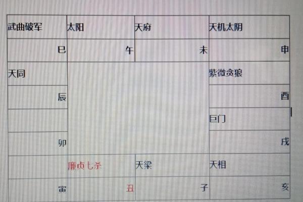 探讨七杀命格：为何命运不如意的背后原因