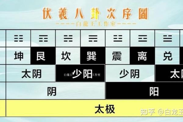 86年女命解析:命卦深度揭示未来与运势的秘密 86年女命解析:命卦深度揭示未来与运势的秘密