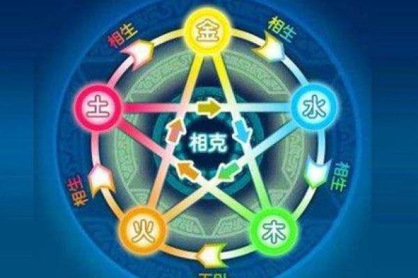 五行命格中的特殊命格:探秘命运的独特密码 五行命格中的特殊命格:探秘命运的独特密码