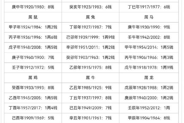 一命二运:探寻命理学背后的深厚哲理与人生智慧 一命二运:探寻命理学背后的深厚哲理与人生智慧