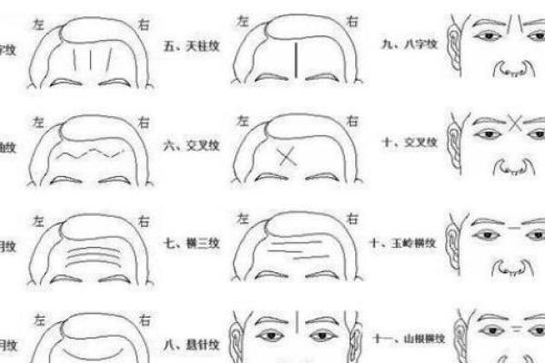 额头凹陷疤痕暗示的命运：了解它的深层含义与影响