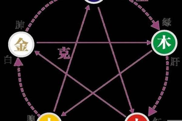 水命与火命的区别：探索五行中的神秘力量