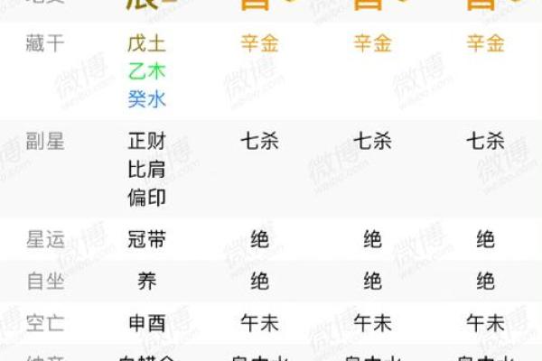 庚辰年出生的白蜡金命：命格解析与人生智慧