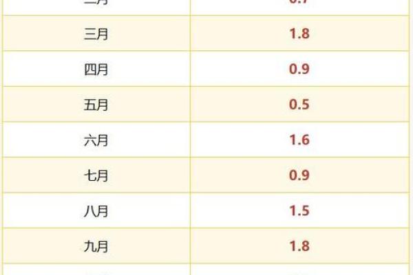 从出生月份看你的命运:揭秘不同月份的命格与性格特点 从出生月份看你的命运:揭秘不同月份的命格与性格特点