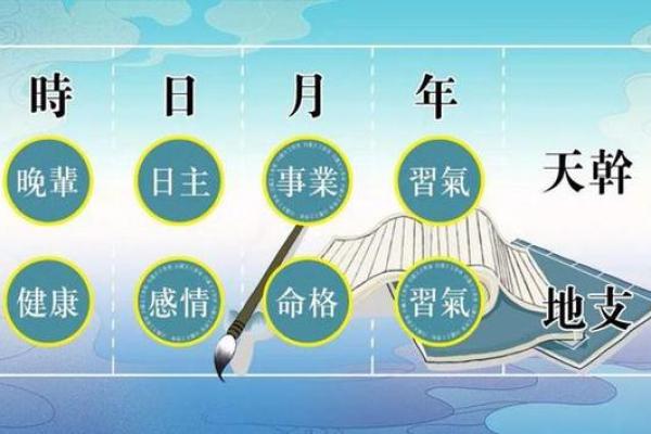 探讨女命地支戌子暗合的命格,揭示生活造化的奥秘 探讨女命地支戌子暗合的命格,揭示生活造化的奥秘