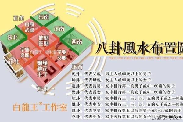 东四命与西四命：命理学中的空间与时间之美