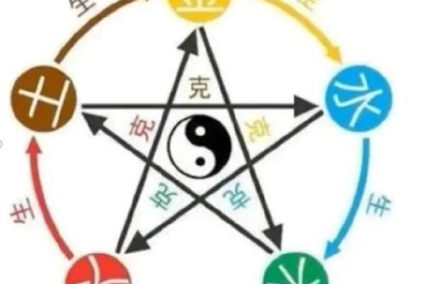 土命与木命的相助之道:探索命理中的生克关系与生活启示 土命与木命的相助之道:探索命理中的生克关系与生活启示
