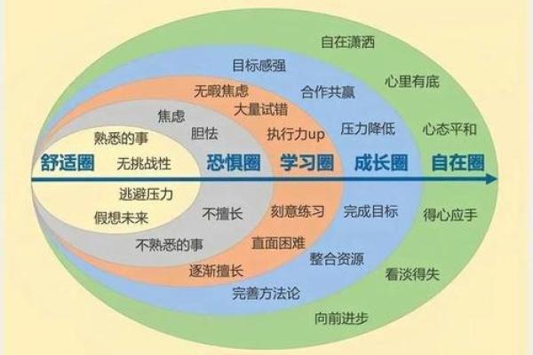 探索命运:如何通过自我认知实现人生目标与幸福 探索命运:如何通过自我认知实现人生目标与幸福