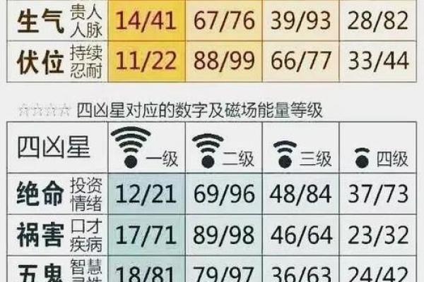 深入解读：通过命理测算，你的命运注定如何？