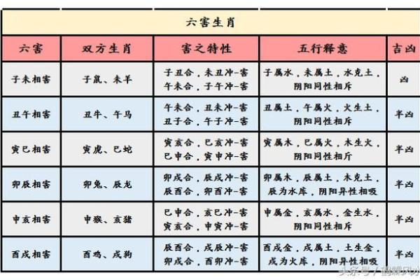火命男与最佳婚配:哪些命理组合最为相配? 火命男与最佳婚配:哪些命理组合最为相配?