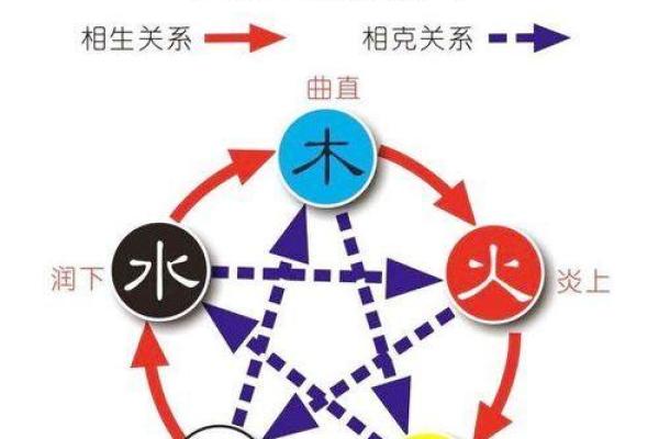木命与土命的相生关系：探索五行之间的和谐相互作用