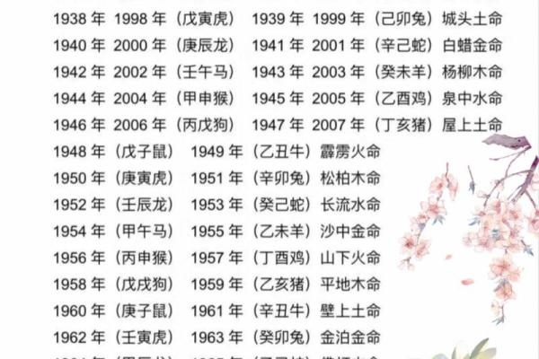 大林木命女人与哪些命相合,揭开命理的神秘面纱 大林木命女人与哪些命相合,揭开命理的神秘面纱