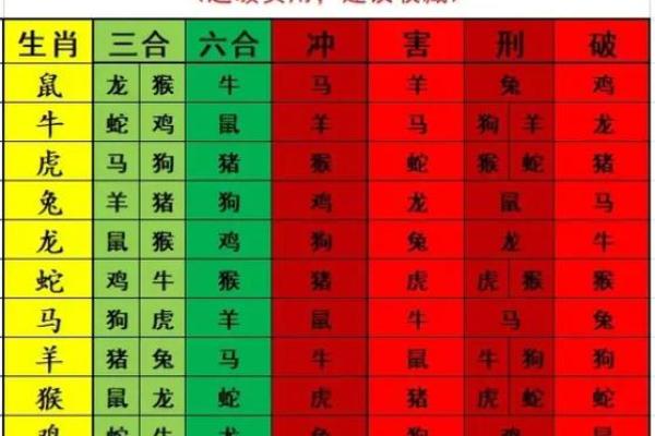 86年出生的人命理分析：缺什么？如何弥补？