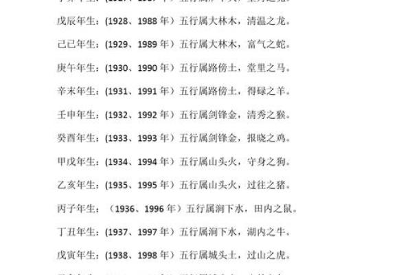 2012年是什么木命：揭秘十二生肖与五行的奇妙关联