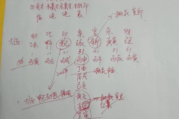 七杀格女命揭秘：究竟是凶命还是福星？