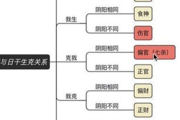 偏官命格，适合什么命格男？解密命格的搭配秘诀！