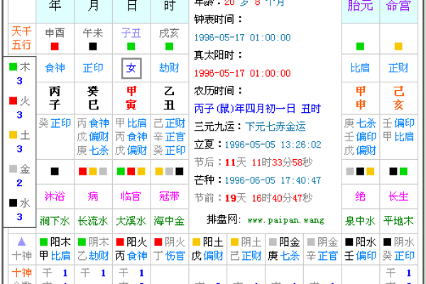 深入探讨农历1997年的命运与性格特征